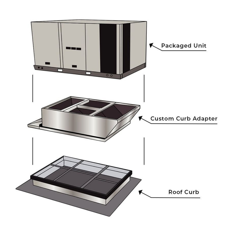 CDI Custom Roof Curb Adapter For 15-25 Ton Packaged Units